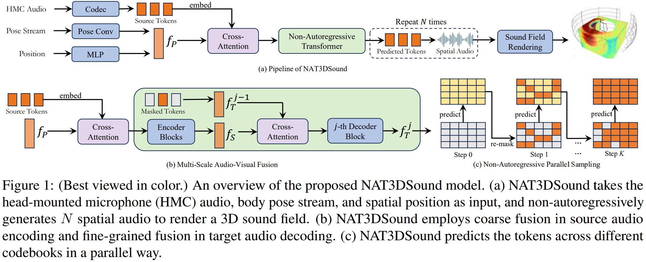 Multi-Modal Text-to-Sound Synthesis